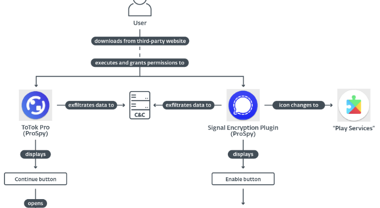 Cuidado con aplicaciones Android disfrazadas de Signal y Totok PRO
