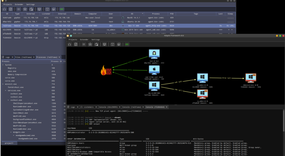 AdaptixC2: la herramienta de los pentesters que ahora usan los ciberdelincuentes rusos