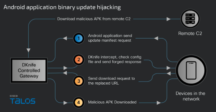 Descubren "DKnife": El sofisticado arsenal de ciberespionaje chino que secuestra routers para distribuir malware