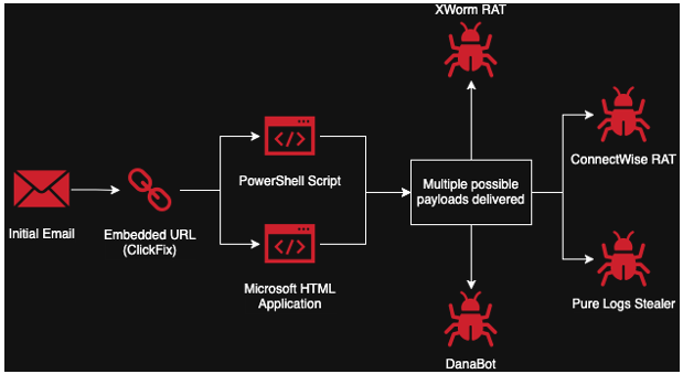🏨 ClickFix: el nuevo truco de phishing que está hackeando hoteles con un solo clic