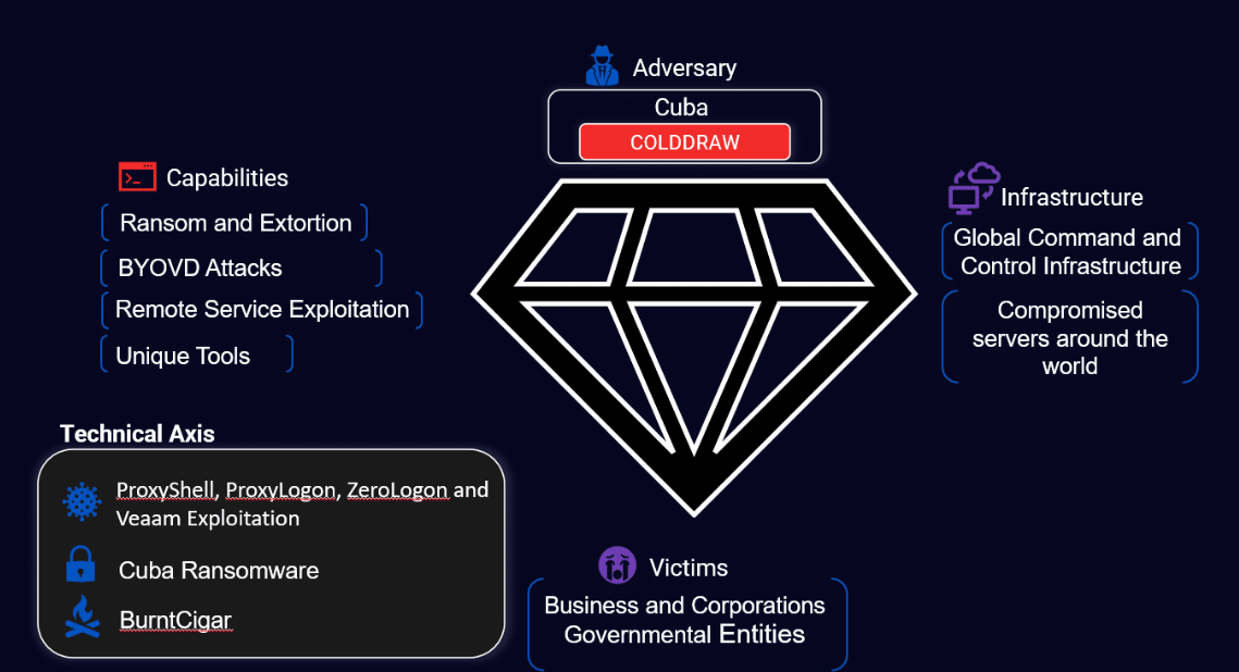 Surge Osiris, un nuevo ransomware que usa el driver POORTRY en ataques BYOVD