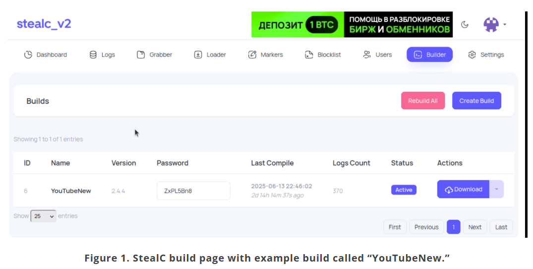 Investigadores logran infiltrarse en las operaciones de StealC tras hallar un fallo crítico en su panel de control