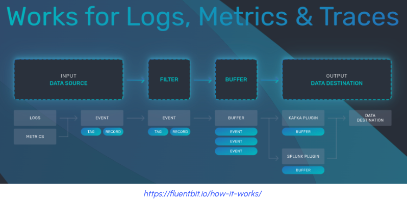 ⚠️ “El ataque perfecto empieza en tus logs”: 5 vulnerabilidades críticas en Fluent Bit que podrían comprometer toda tu nube