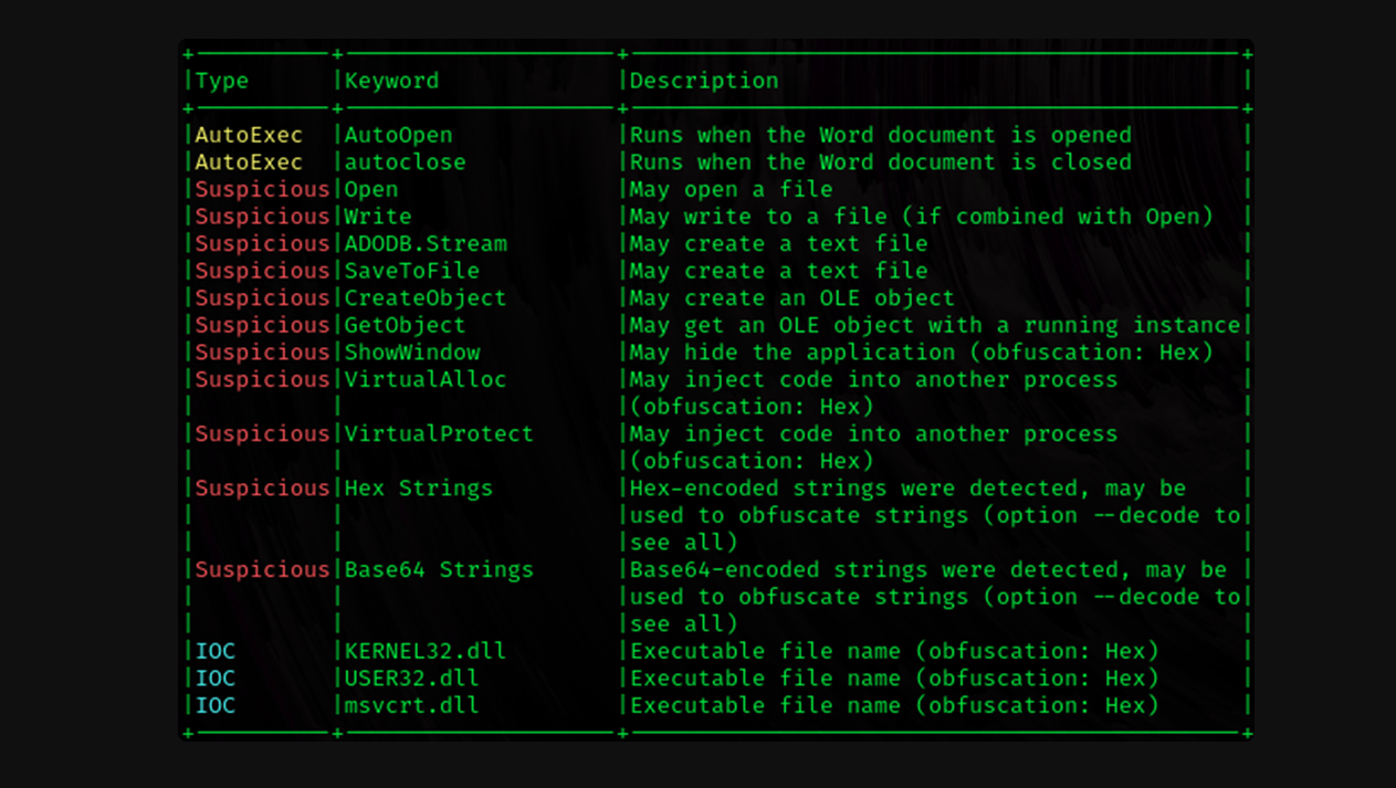 El grupo de ciberespionaje "UnsolicitedBooker" pone en la mira a las telecomunicaciones de Asia Central