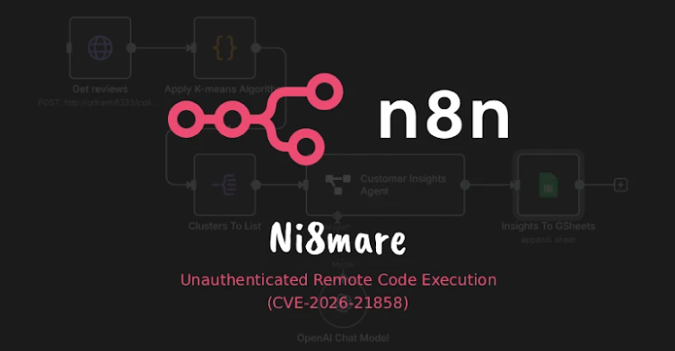 Vulnerabilidad Crítica en n8n permite compromiso total sin autenticación (CVSS 10.0)