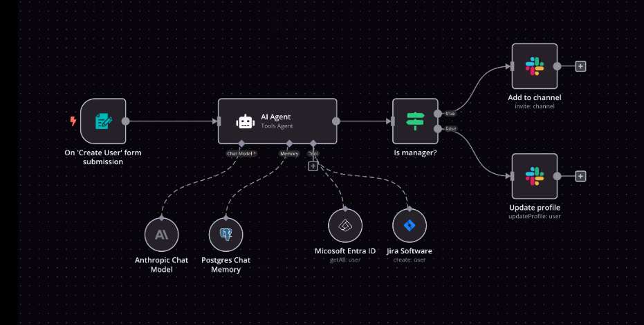 Ataque de cadena de suministro contra n8n expone credenciales OAuth vía paquetes npm maliciosos