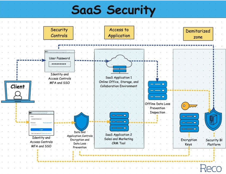 El “AI sprawl” obliga a repensar la seguridad SaaS ante la adopción masiva de copilotos de IA